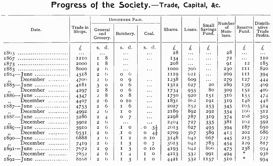 Stats: Trade, Capital