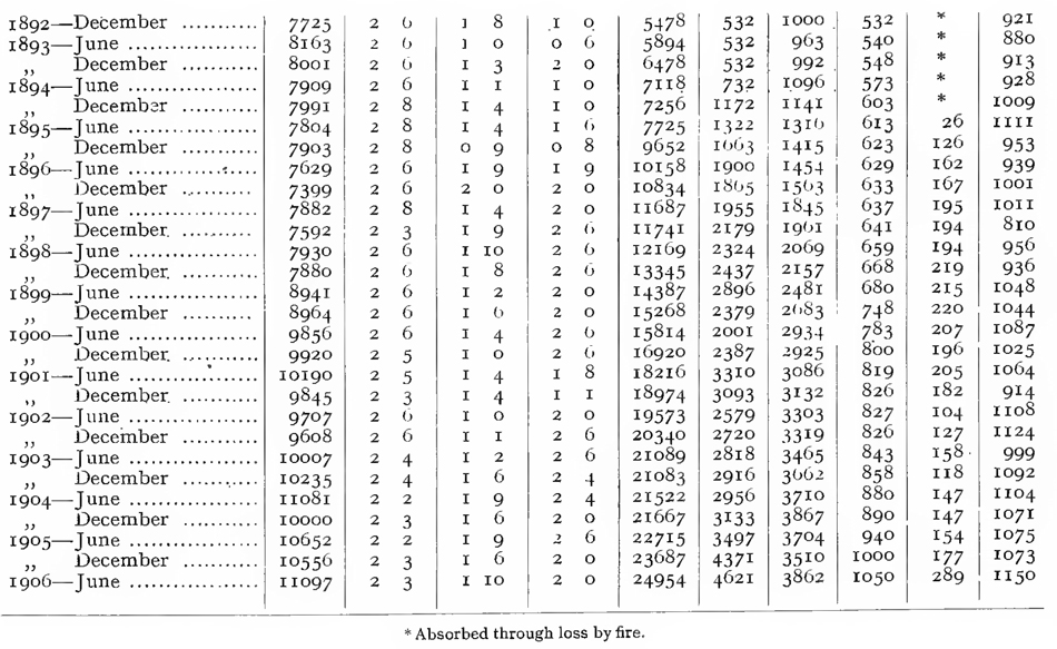 Stats: Trade, Capital